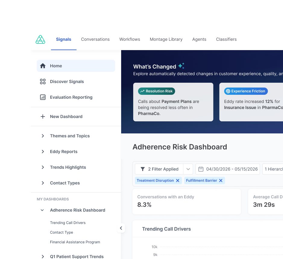 Authenticx Signals dashboard showing a change detection panel with Experience Friction and Recurring Issue alerts alongside an Eddy by Theme section