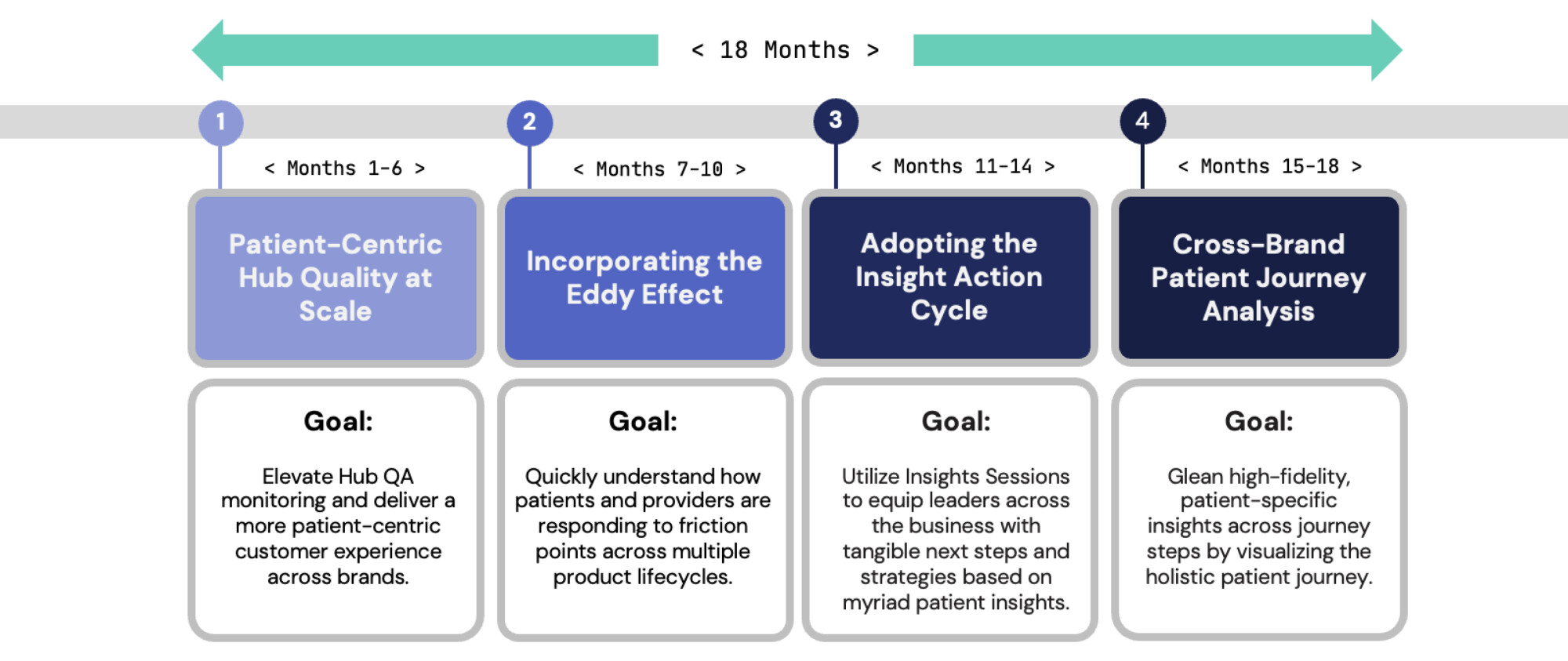 A chart showing enterprise expansion with Authenticx